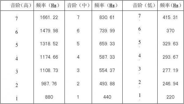 声音频率怎么表（声音频率怎么表达）-图2