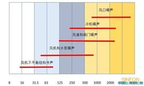 声音频率怎么表（声音频率怎么表达）-图3