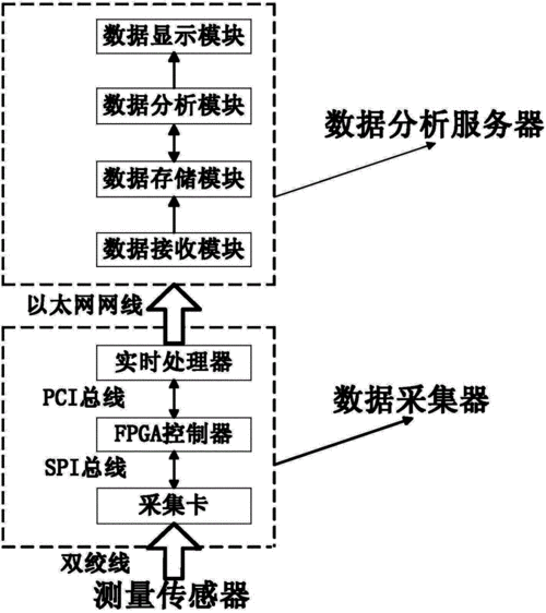 数据采集的产品怎么测试（测试数据采集方法）