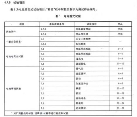 电池可靠性测试标准（电池可靠性测试标准怎么去定义的）