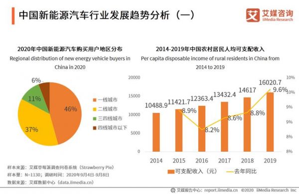 新能源汽车怎么发展（新能源汽车怎么发展的）-图2