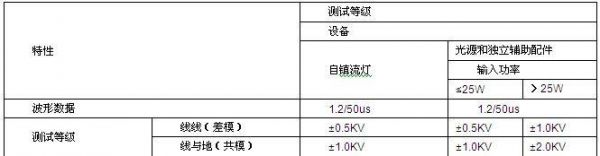 emi判定标准（emi标准是什么意思）-图2