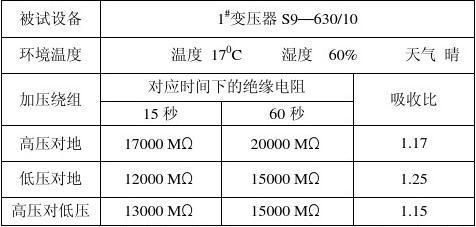 绝缘的吸收比怎么摇（绝缘材料的吸收比的概念?）