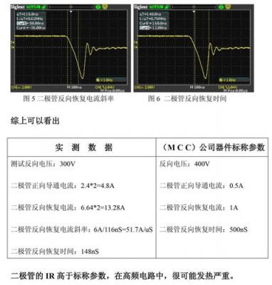 怎么看反向电流（反向电流怎么测）