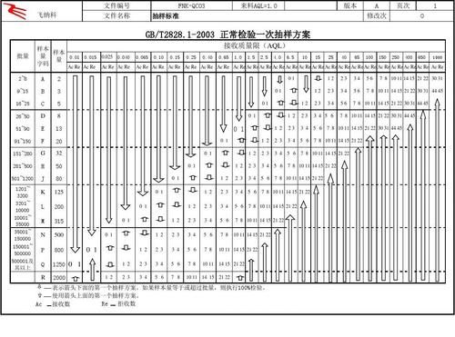 gb28282003抽样检验标准下载的简单介绍