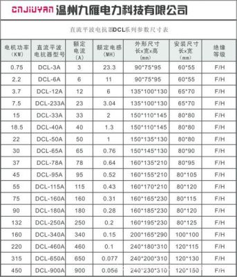 电抗器直流电阻标准（电抗器直流电阻试验）-图2