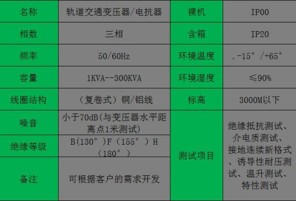 电抗器直流电阻标准（电抗器直流电阻试验）-图3