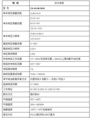 包含电池设备待机电流标准的词条