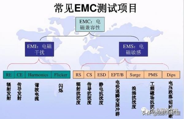 emc试验国际标准（emc试验项目）-图1