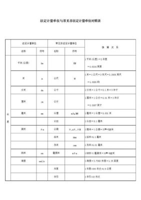 计量单位标准号（计量标准单位名称变更）