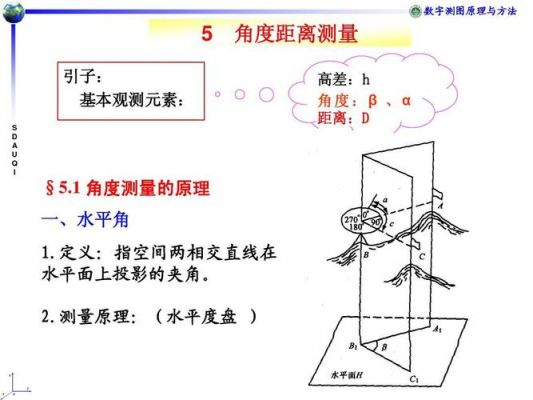 包含工业产品角度怎么测量的词条-图2