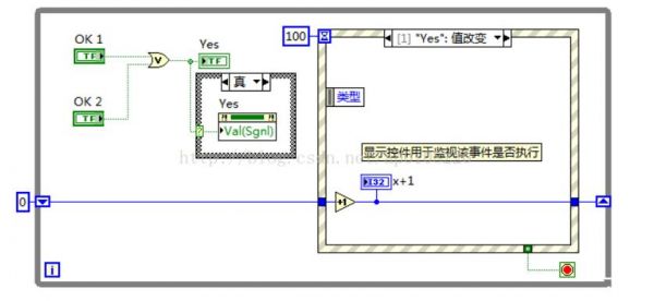 怎么设labview簇的图片（labview中的簇如何赋值）-图3