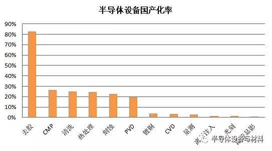 国产化设备（国产化设备是指）