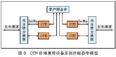 otn设备结构（OTN结构）