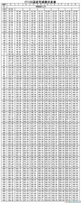 标准pt100测温范围（pt100温度测量）