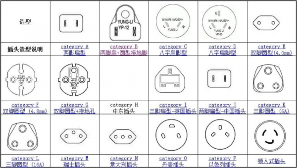 电源插件执行标准（电源插座国家强制性标准gb20993）