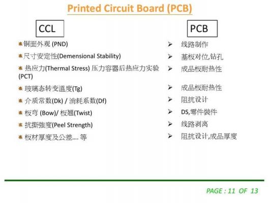 pcb热应力标准（PCB热应力标准几次）