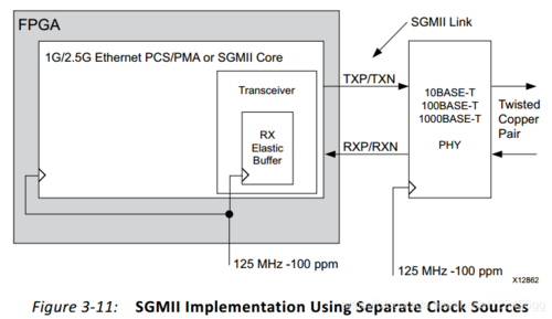 fpga有没有3.3v的lvds电平标准（fpga lvds ip核）