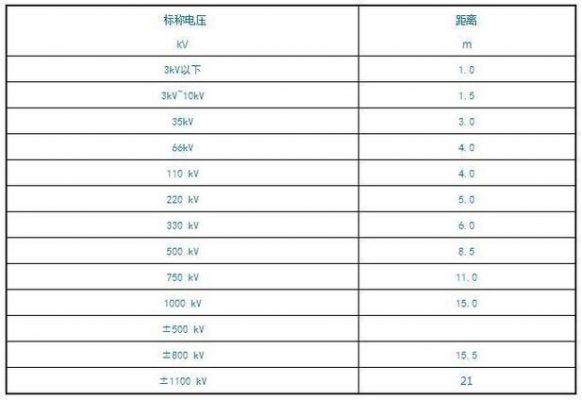 用电电压标准（使用电压是多少）