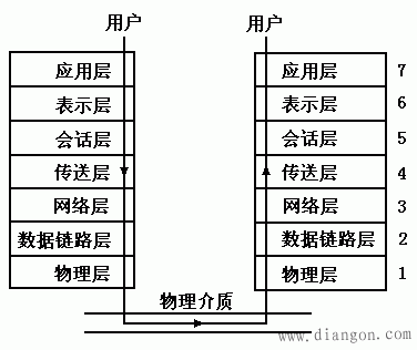 网际互连设备（网络互连设备有哪些?分别工作在参考模型中的哪一层?）