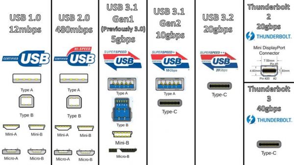 usb3.1技术标准（usb301）-图3