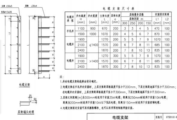 电线支架怎么计算公式（电缆支架规格表示）