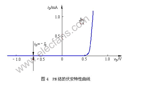 pn结电流怎么流的（pn结电流特性曲线）