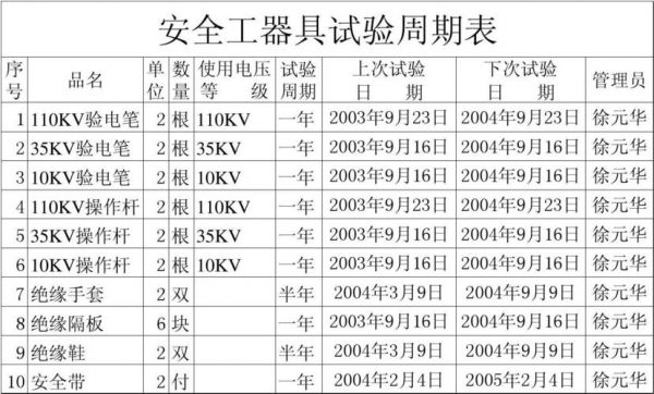 高低压试验周期标准（saej2527标准试验周期）-图2