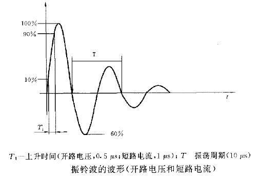 振铃波测试标准等级（振铃波测试的原理）-图1