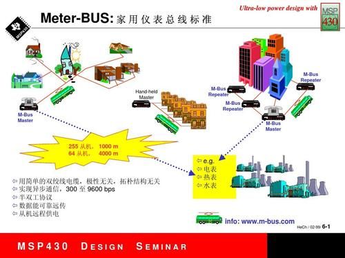 m-bus技术标准（bm1标准）