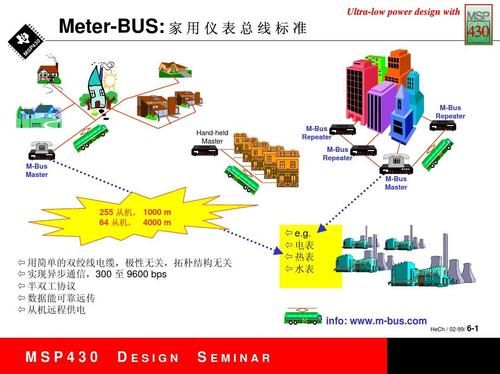 m-bus技术标准（bm1标准）-图1