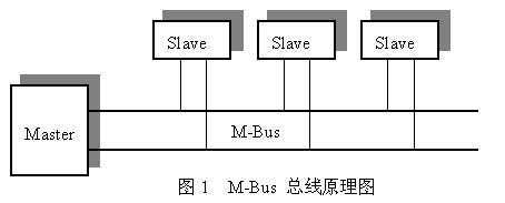 m-bus技术标准（bm1标准）-图3