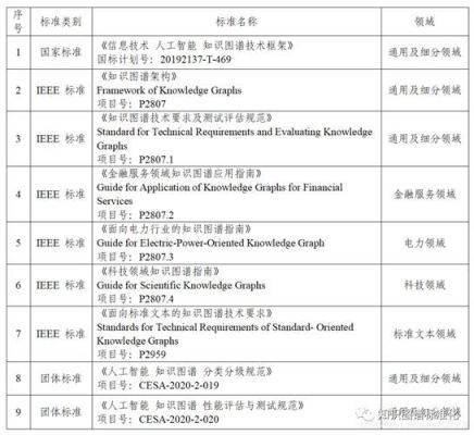 美国视频电子标准协会（2美国全国电视标准委员会制定的视频标准制式是）