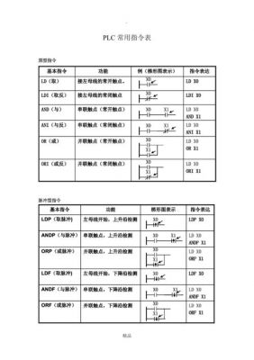 plc标准触点指令表（plc图形符号以及触点大全）