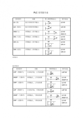 plc标准触点指令表（plc图形符号以及触点大全）-图2