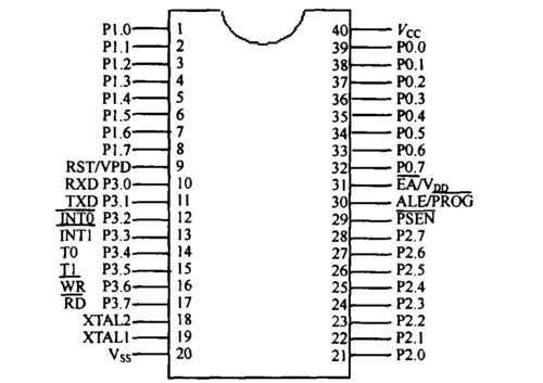 标准MCU51P0端口内部电阻（mcu管脚定义）-图1