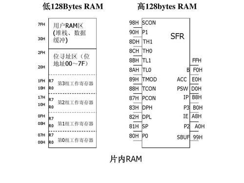 标准MCU51P0端口内部电阻（mcu管脚定义）-图3