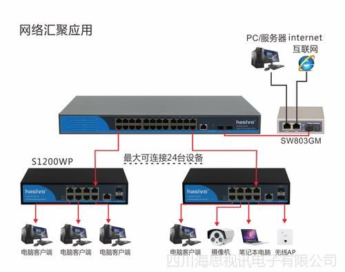 什么是标准交换机（标准交换机包含哪两个组件?）-图1