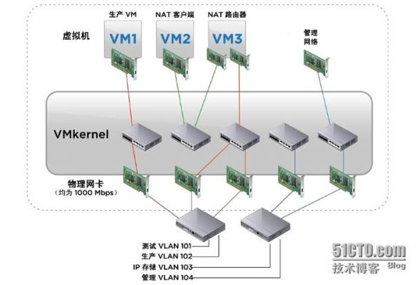 什么是标准交换机（标准交换机包含哪两个组件?）-图2