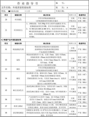 外观检测标准（外观检测标准是什么）-图2