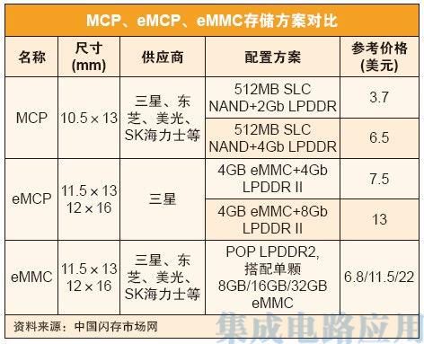 emmc标准（emmc51标准）-图2