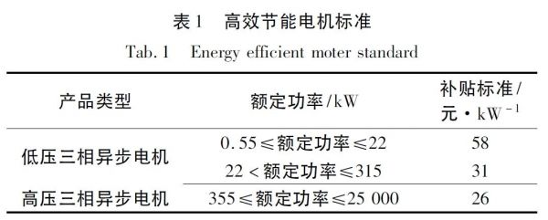 电机能耗执行标准（电机能耗执行标准最新）