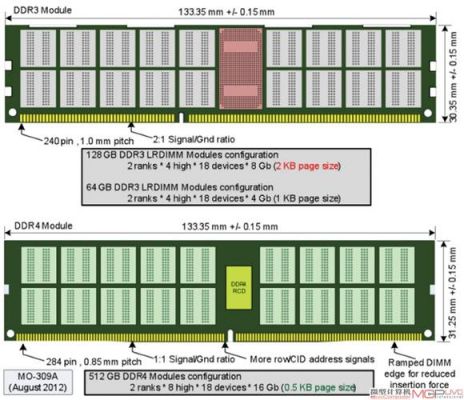 ddr4标准协议中文（ddr dfi协议）