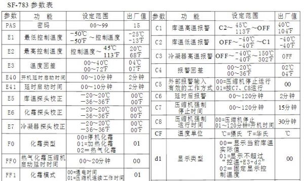 温控表怎么调参数（温控表设置参数）