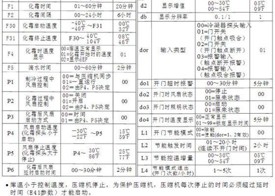 温控表怎么调参数（温控表设置参数）-图2