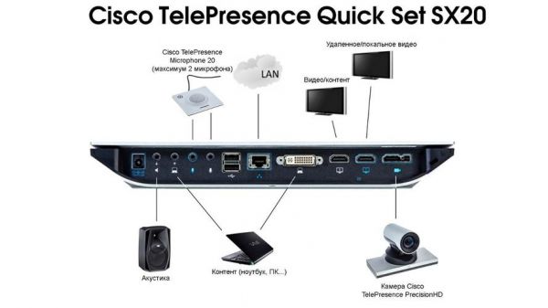 cisco系列设备（Cisco会议设备）-图1