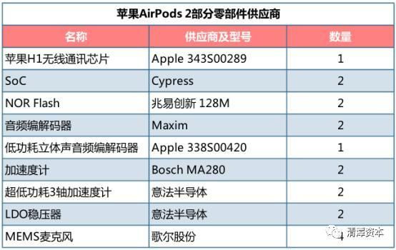 苹果设备电商专供（苹果电子供应商）-图1