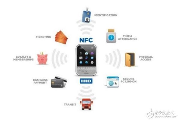 哪些是nfc支付设备（NFC支付设备包括）-图3