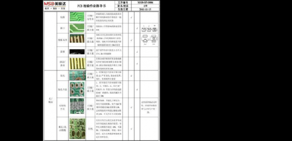 半成品pcb检验标准作业指导书doc（半成品检验标准属于什么标准）