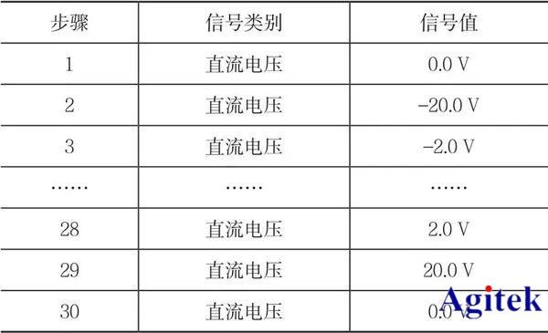 c标准信号（标准电压信号）